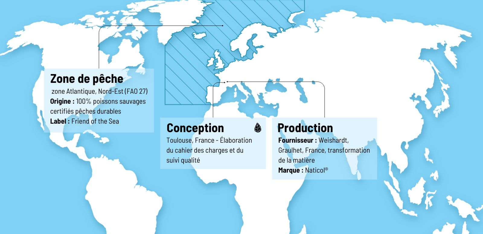 Origine collagène marin